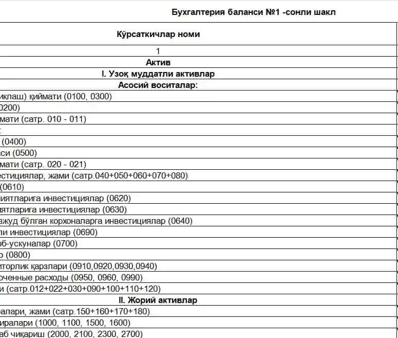 Бухгалтерия баланси №1 -сонли шакл