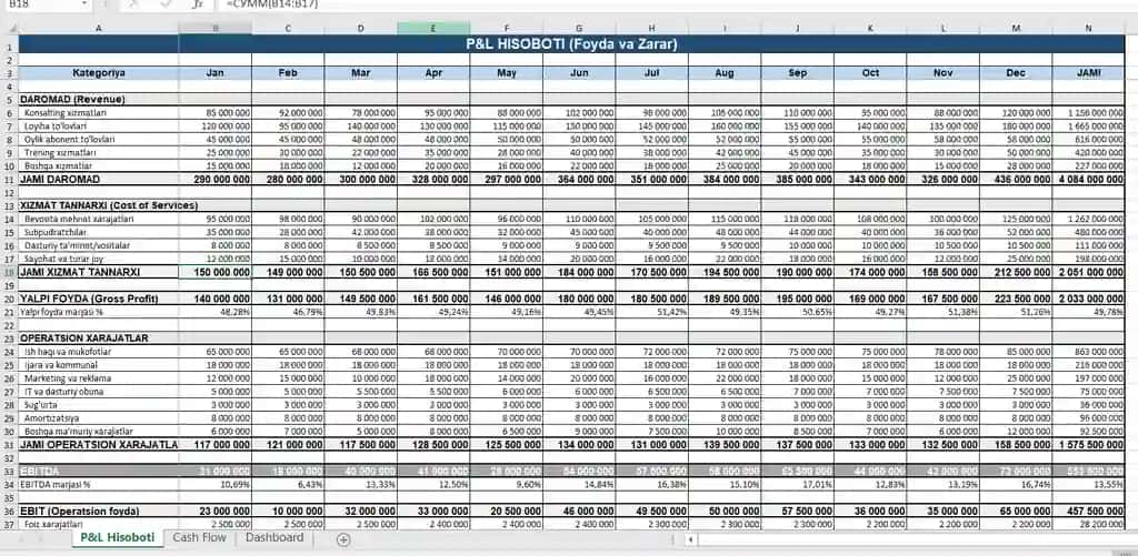 Cash flow, P&l, moliyaviy hisobot
