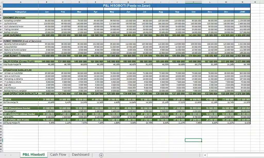Cash flow statement, p&l statement format