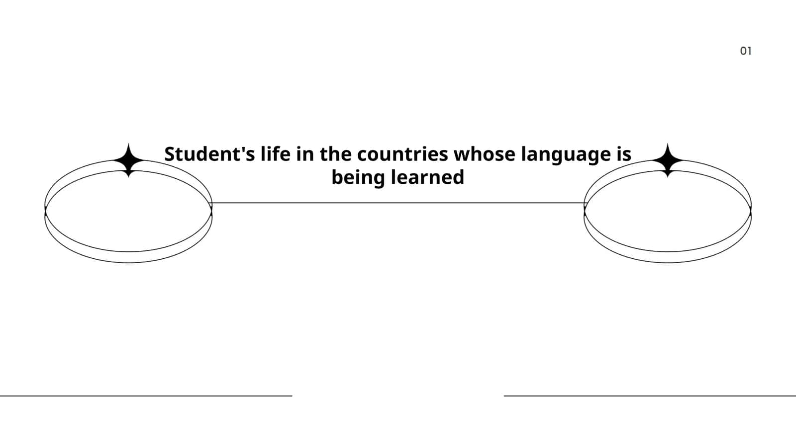 Student's life in the countries whose language is being learned