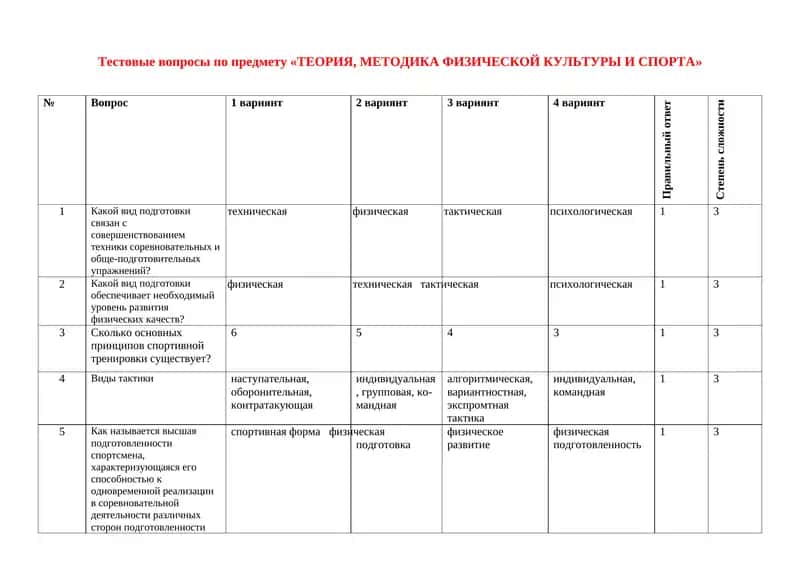 Тестовые вопросы по предмету «ТЕОРИЯ, МЕТОДИКА ФИЗИЧЕСКОЙ КУЛЬТУРЫ И СПОРТА»