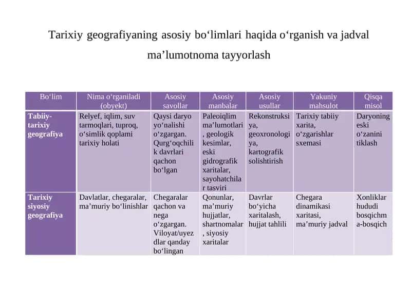 Tarixiy geografiyaning asosiy bo‘limlari haqida o‘rganish va jadval ma’lumotnoma tayyorlash