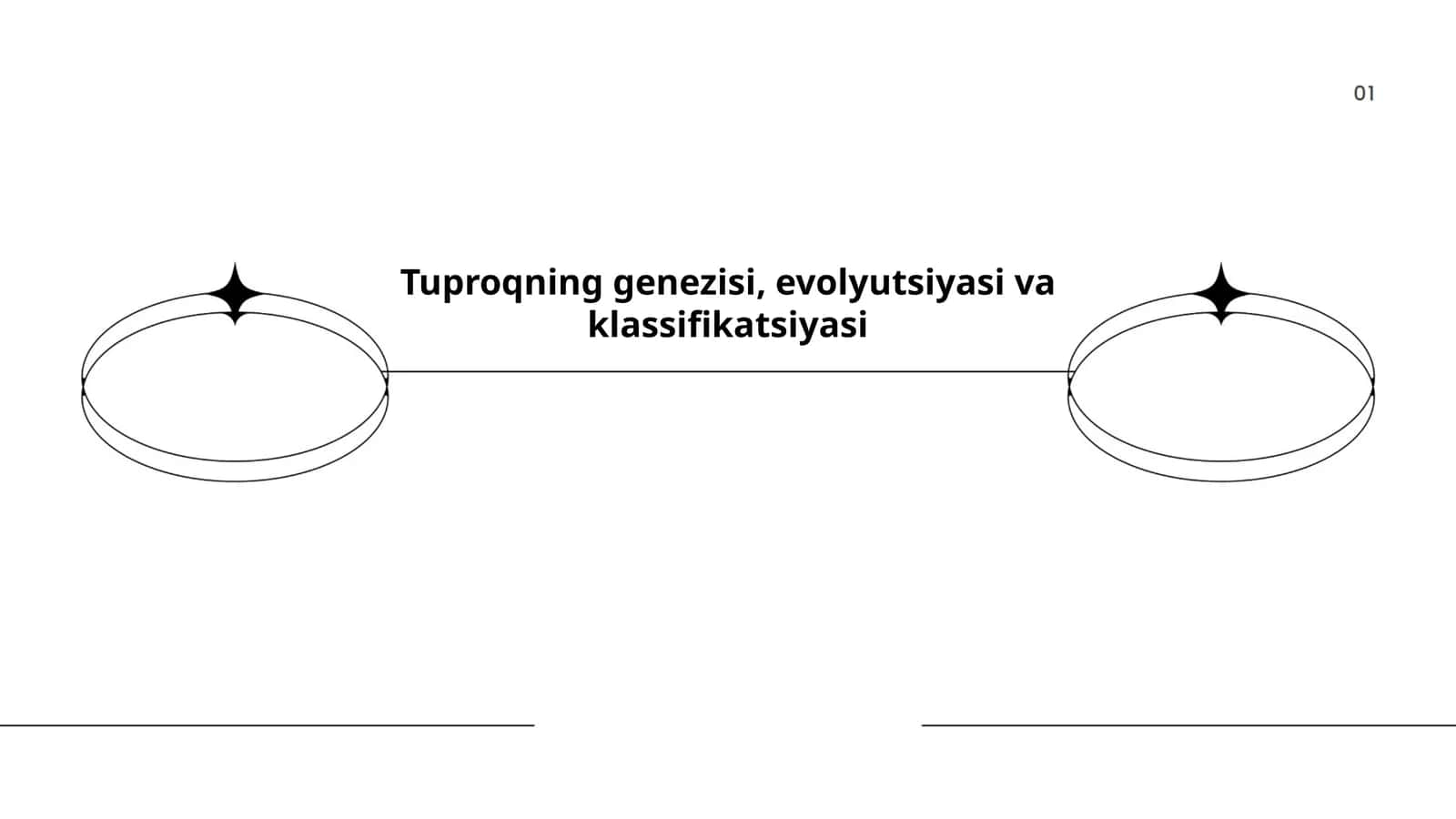 Tuproqning genezisi, evolyutsiyasi va klassifikatsiyasi