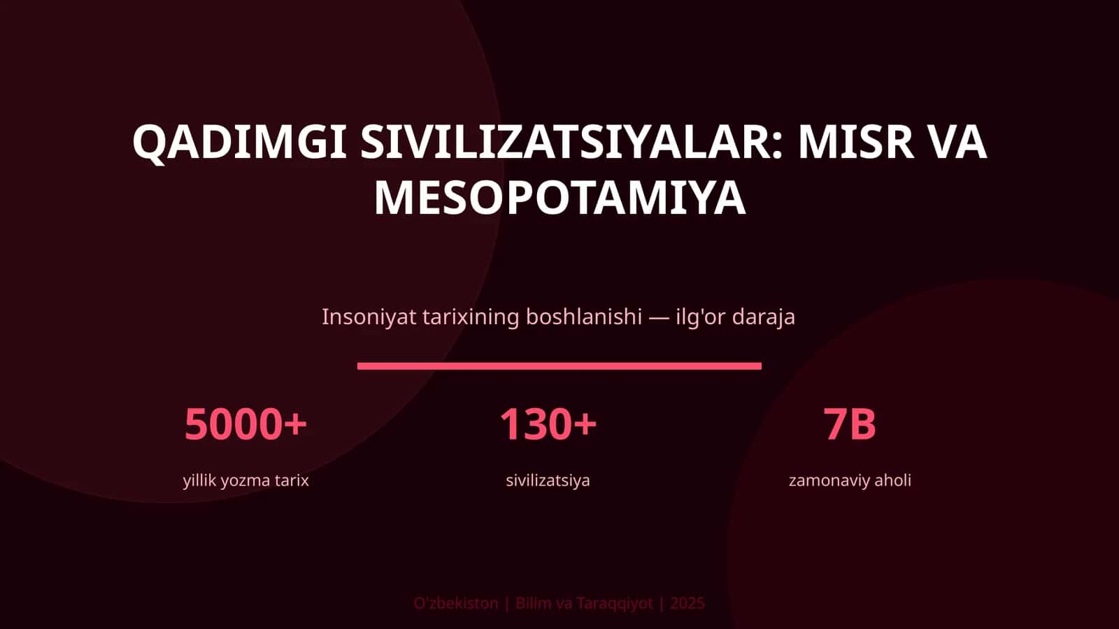 Qadimgi sivilizatsiyalar: Misr va Mesopotamiya