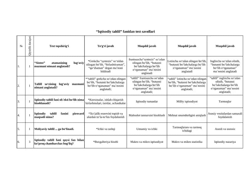 Iqtisodiy tahlil