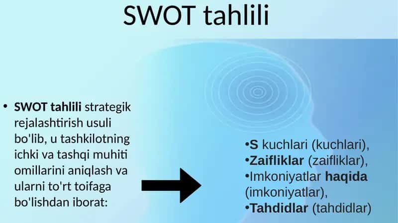 SWOT tahlili