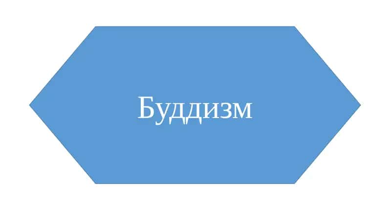 Будда и БУДДИЗМ