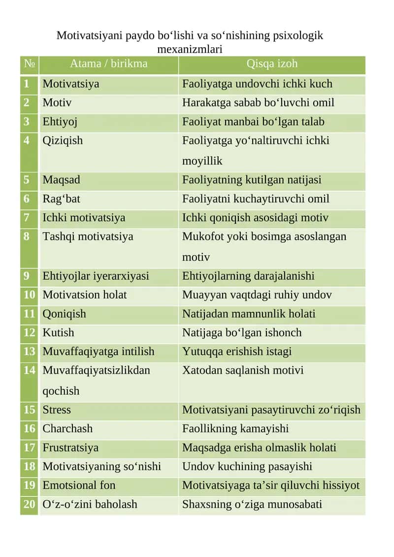Motivatsiyani paydo bo‘lishi va so‘nishining psixologik mexanizmlari