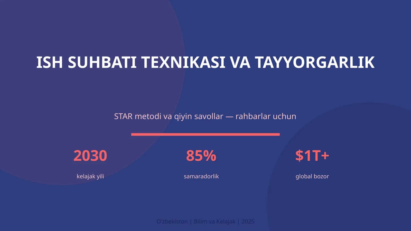 Ish suhbati texnikasi va tayyorgarlik