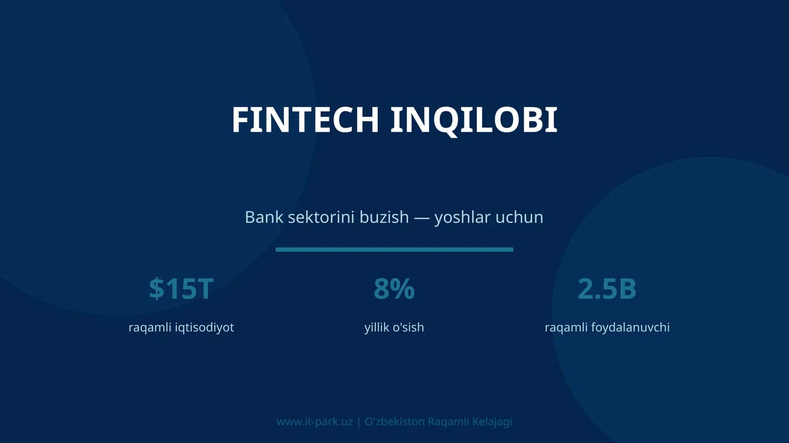 FINTECH INQILOBI