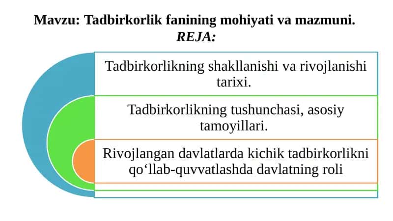 Tadbirkorlik fanining mohiyati va mazmuni