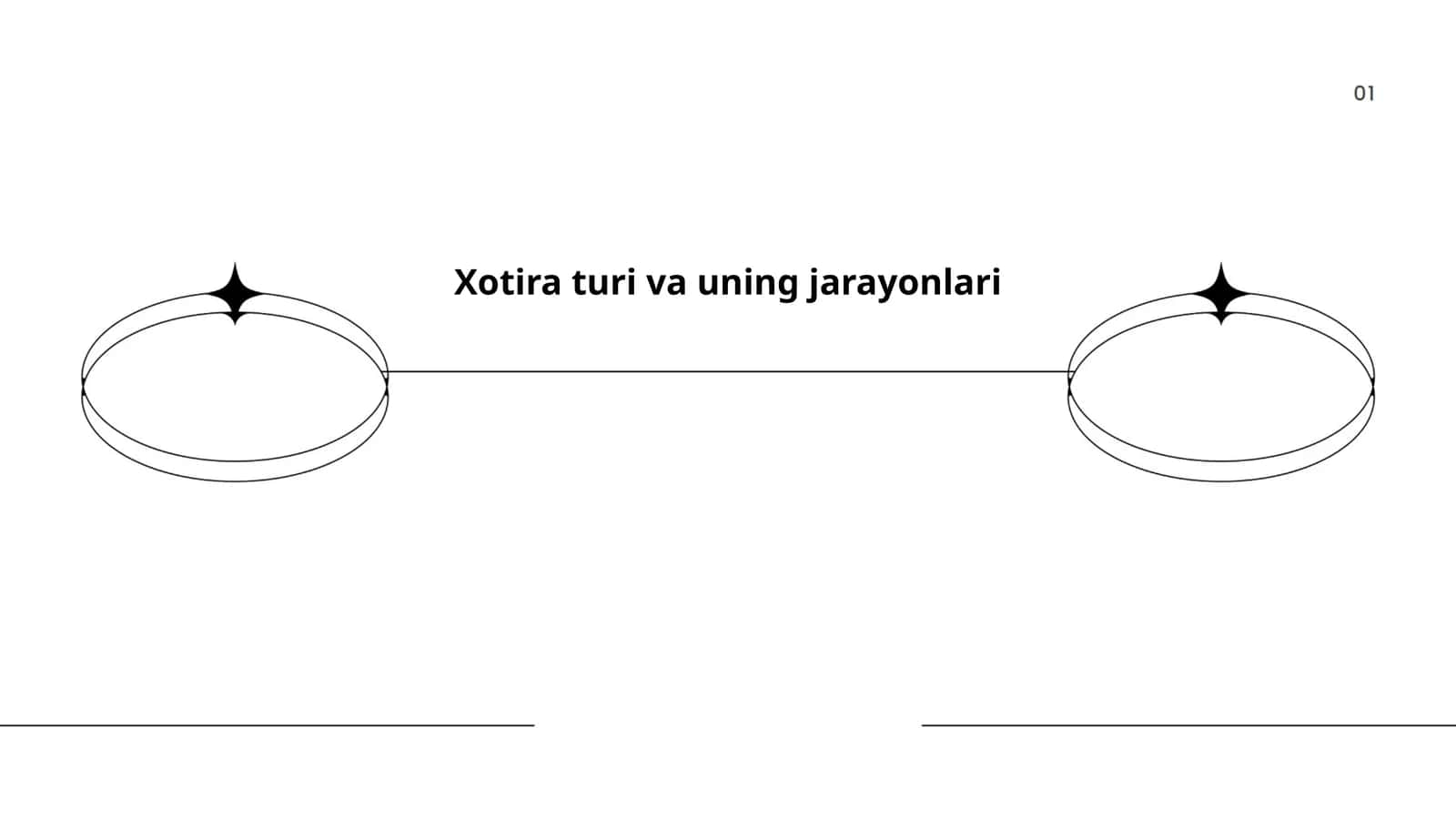 Xotira turi va uning jarayonlari
