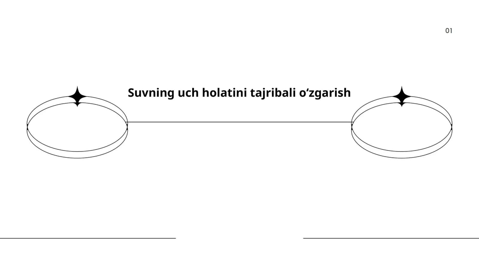 Suvning uch holatini tajribali oʻzgarish