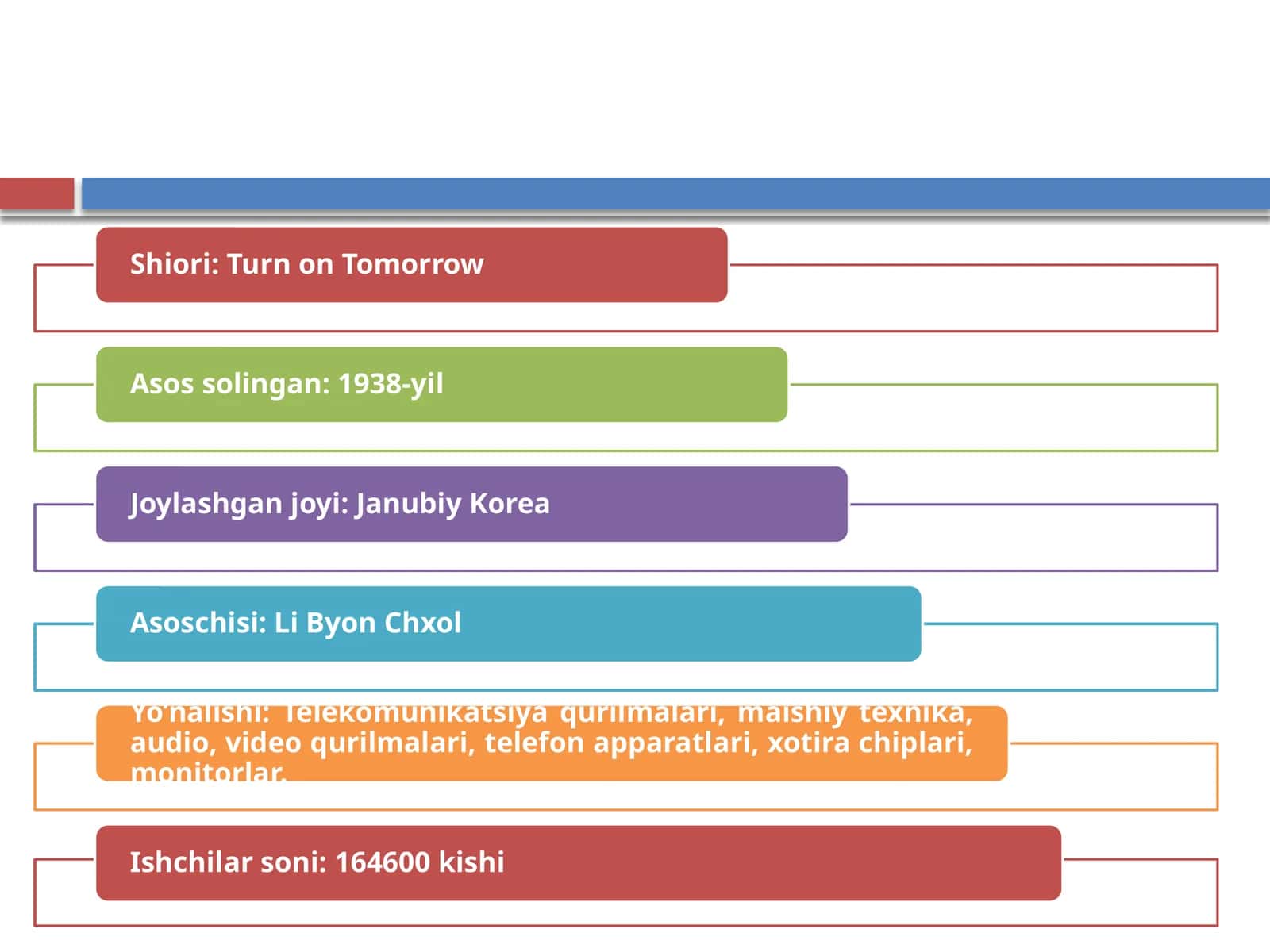 Samsung Group (Самсунг Гуруҳи)