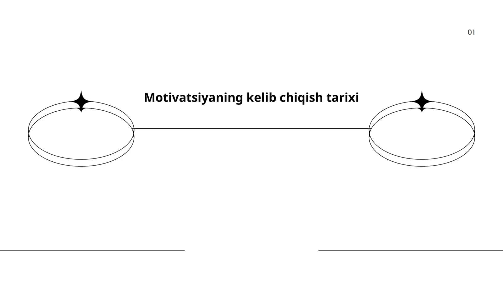 Motivatsiyaning kelib chiqish tarixi