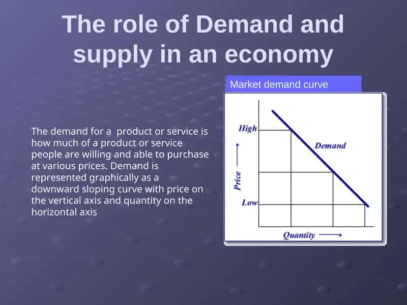 Market demand curve