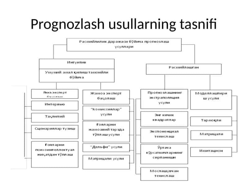 Прогнозлаш усулларнинг таснифи