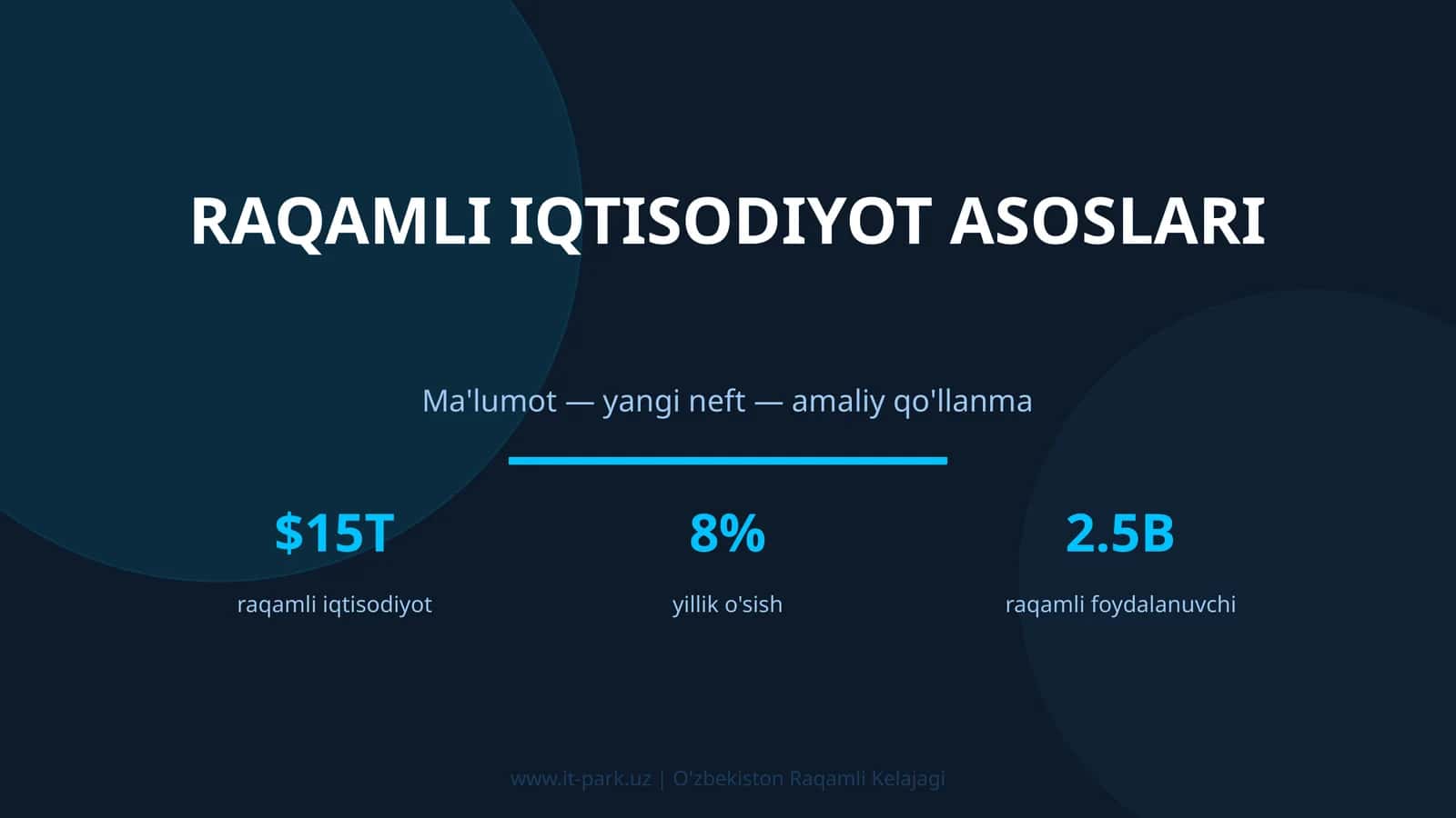 Raqamli iqtisodiyot asoslari
