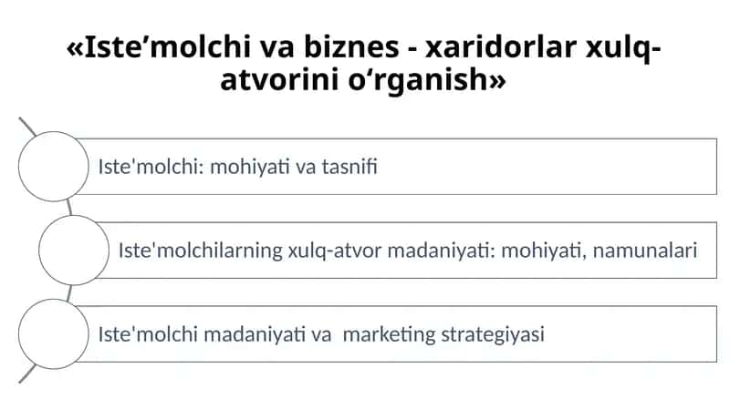 Isteʼmolchi va biznes - xaridorlar xulq-atvorini oʻrganish
