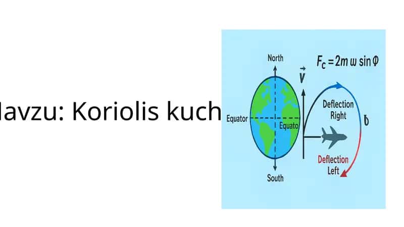 Koriolis kuchi