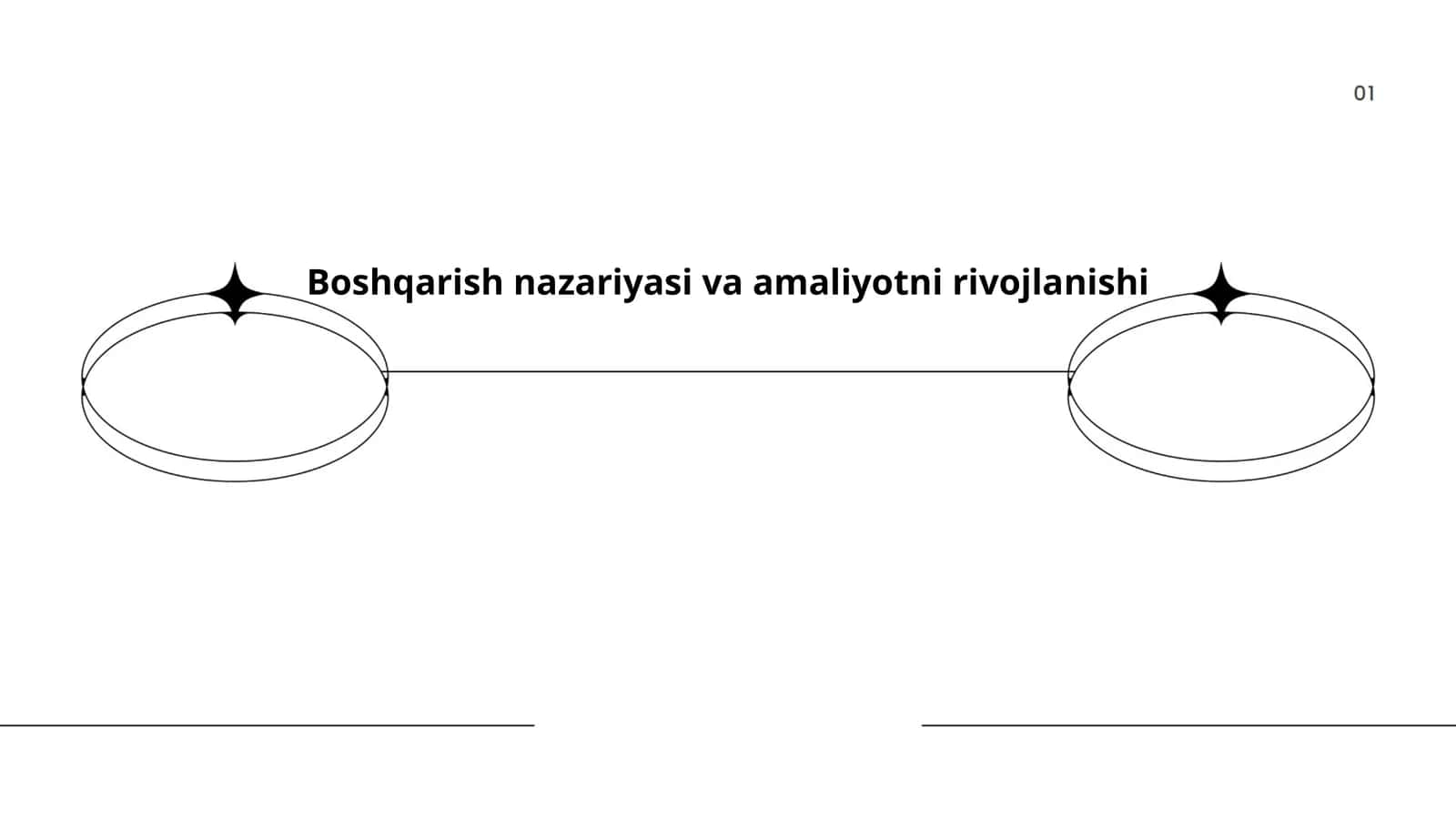 Boshqarish nazariyasi va amaliyotni rivojlanishi
