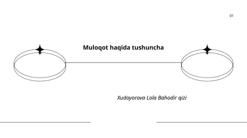 Muloqot haqida tushuncha