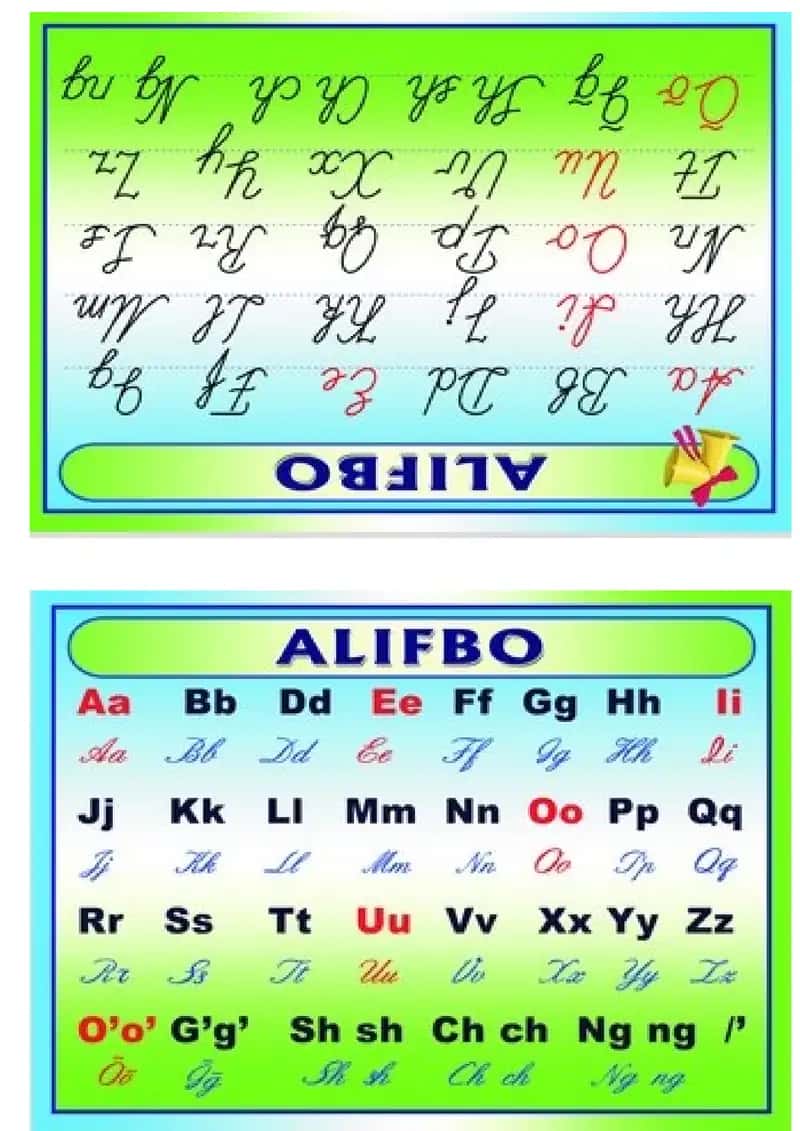 Dastlabki Alifbo va Matematika ko'rgazmalari
