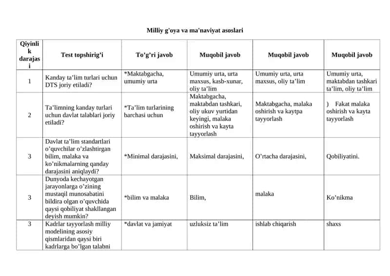 Milliy g'oya va ma'naviyat asoslari