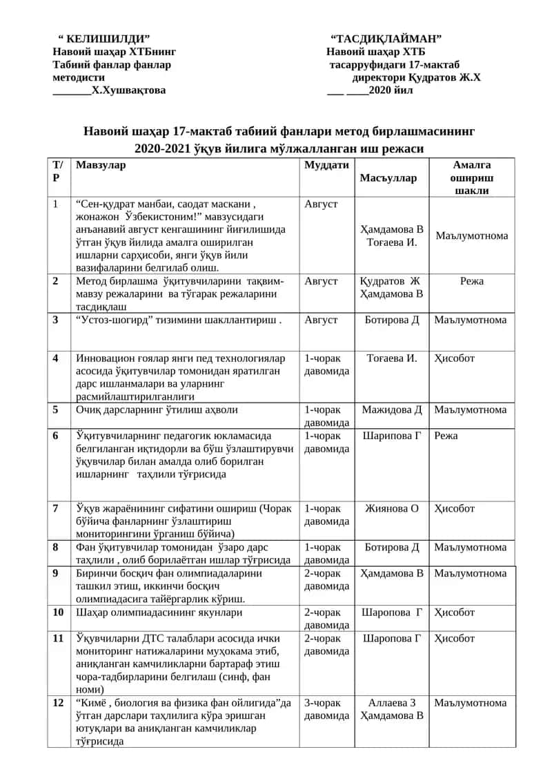 “Сен-қудрат манбаи, саодат маскани, жонажон Ўзбекистоним!” мавзуси