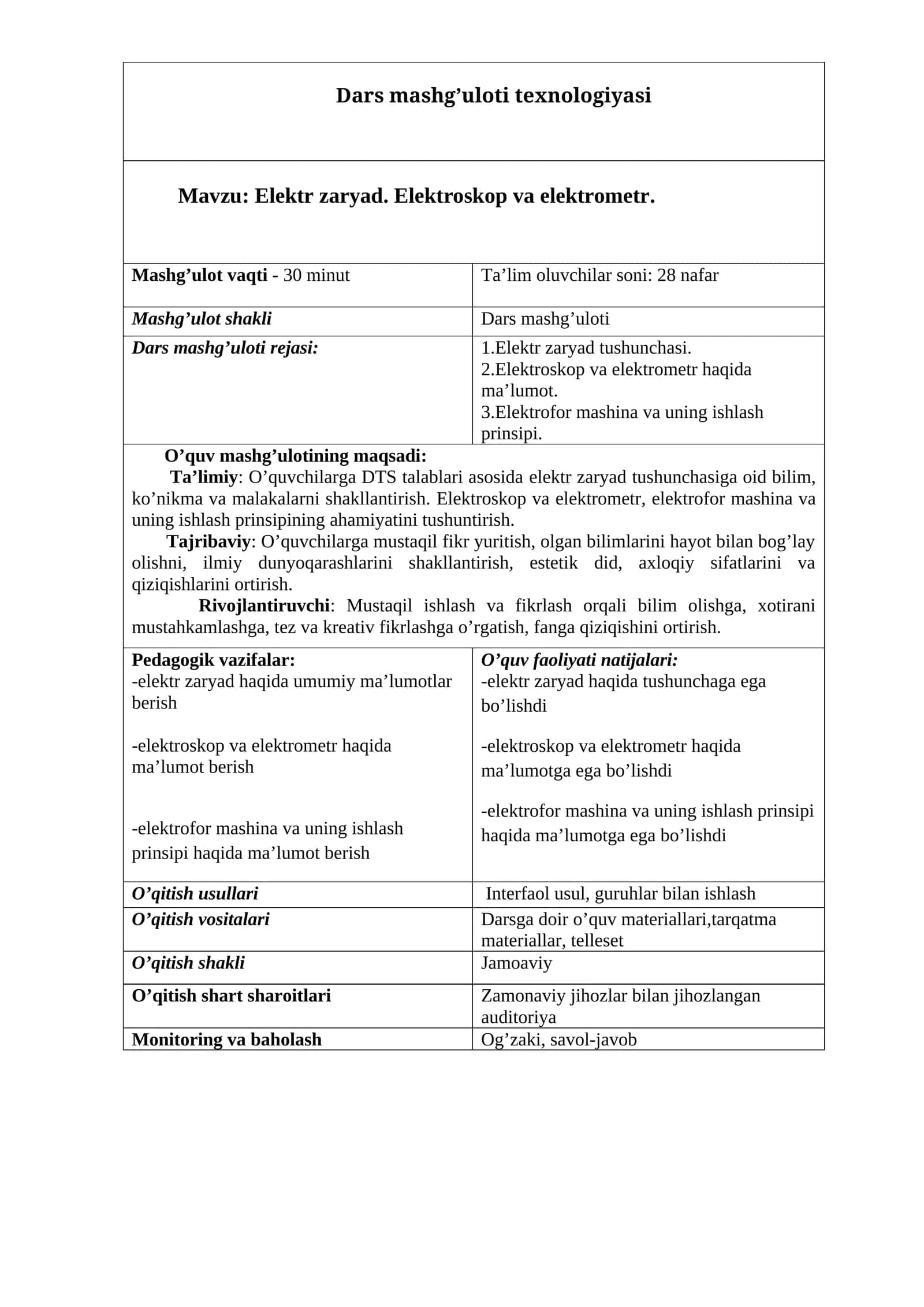 Elektr zaryad. Elektroskop va elektrometr mavzusiga oid tayypr dars ishlanmasi.