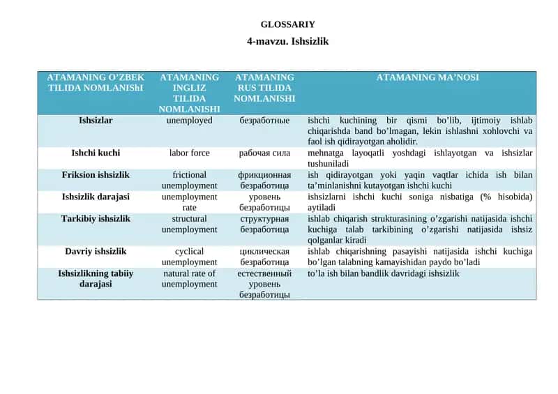 Ishsizlik