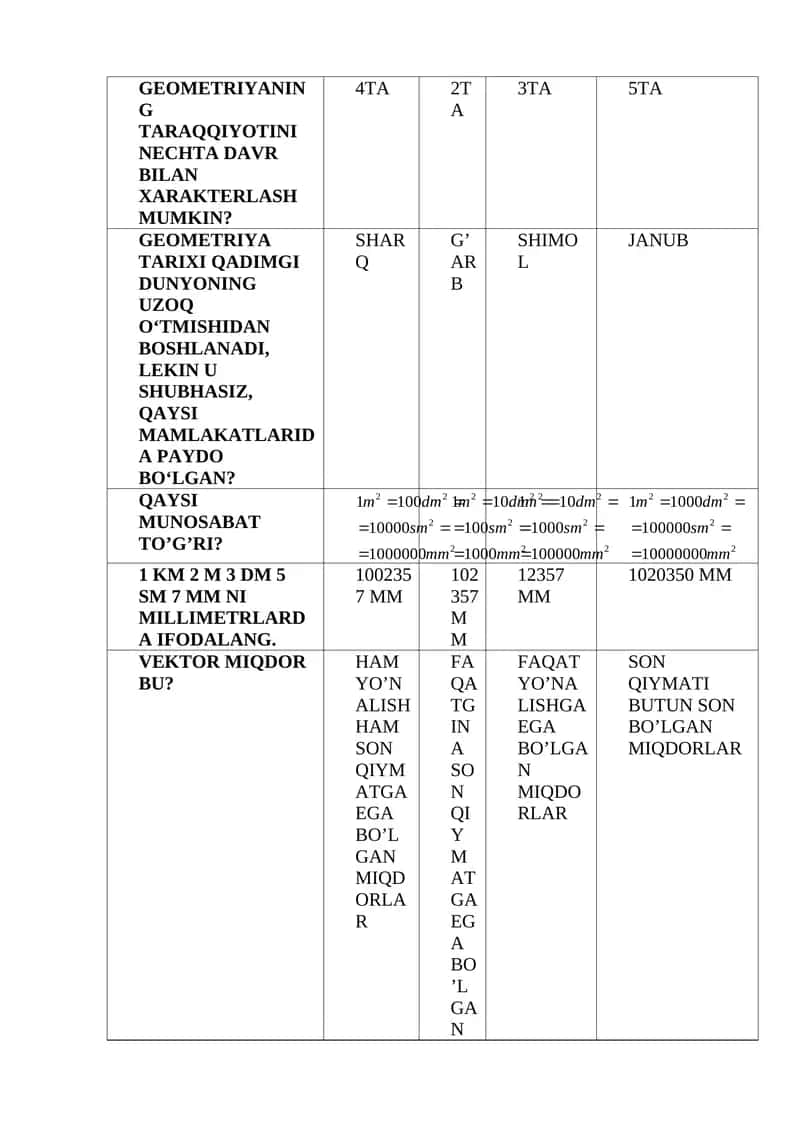 GEOMETRIYANING TARAQQIYOTINI NECHTA DAVR BILAN