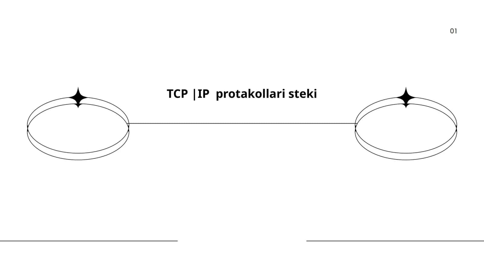 TCP |IP protakollari steki