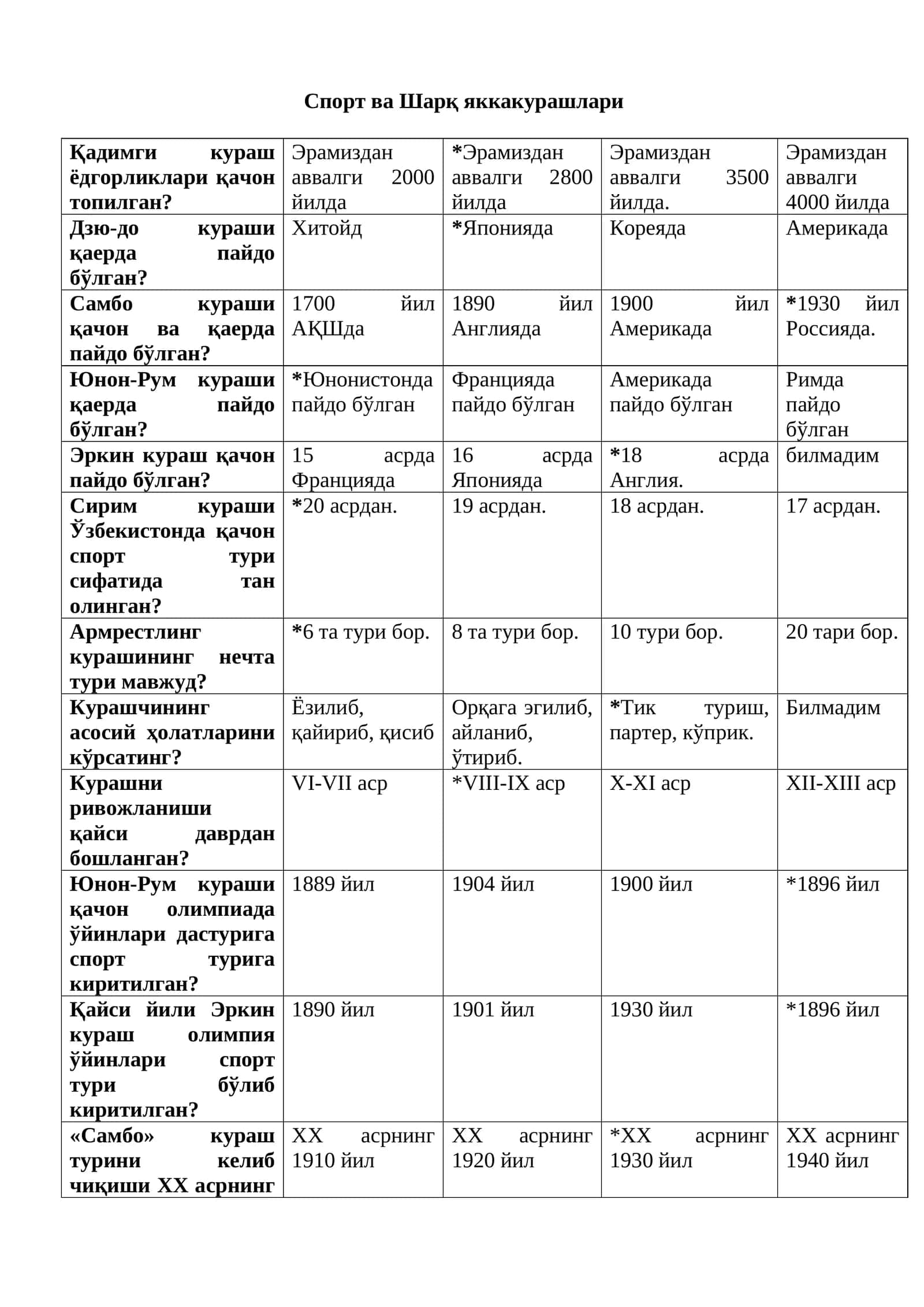 Спорт ва Шарқ яккакурашлари