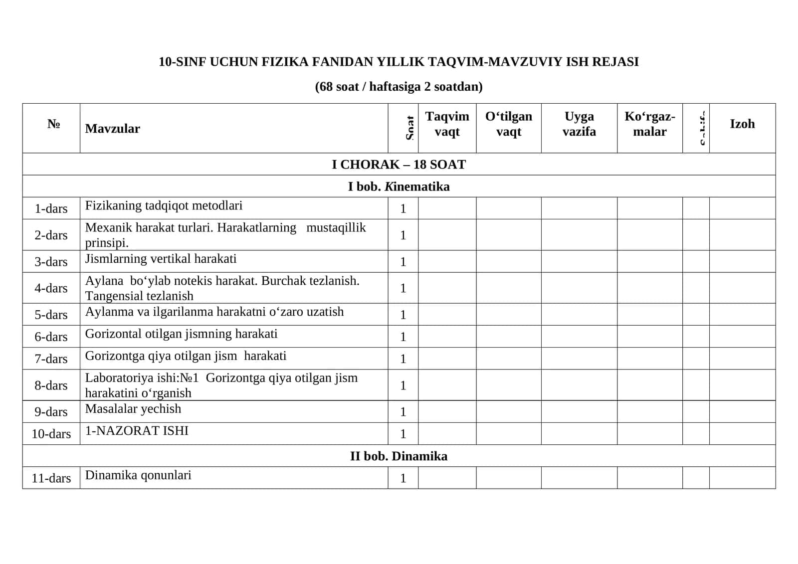 10-SINF UCHUN FIZIKA FANIDAN YILLIK TAQVIM-MAVZUVIY ISH REJASI