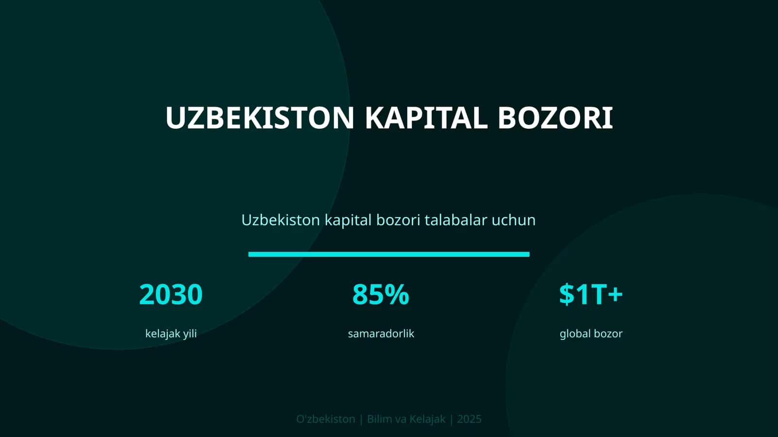 Uzbekiston kapital bozori