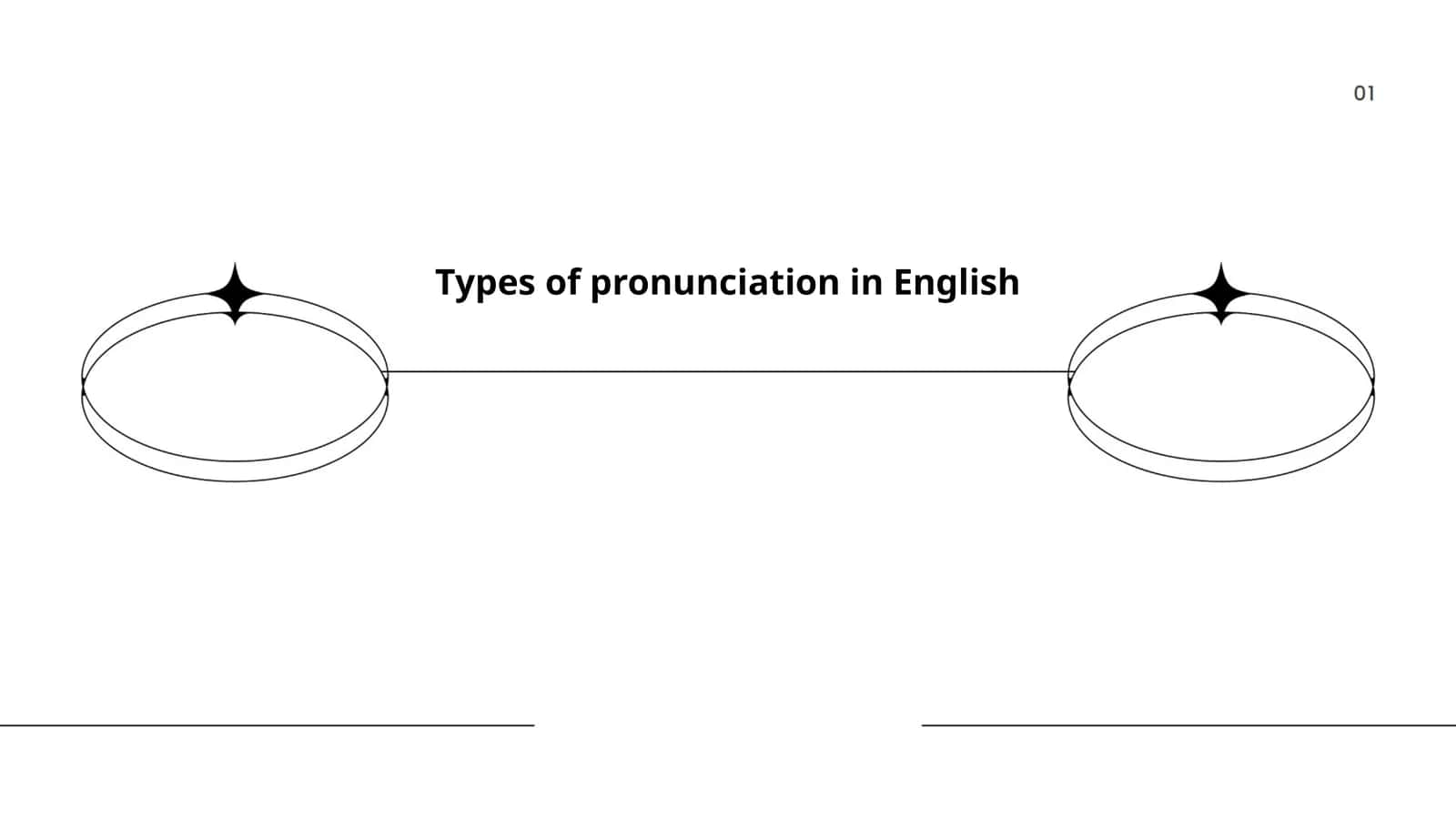 Types of pronunciation in English