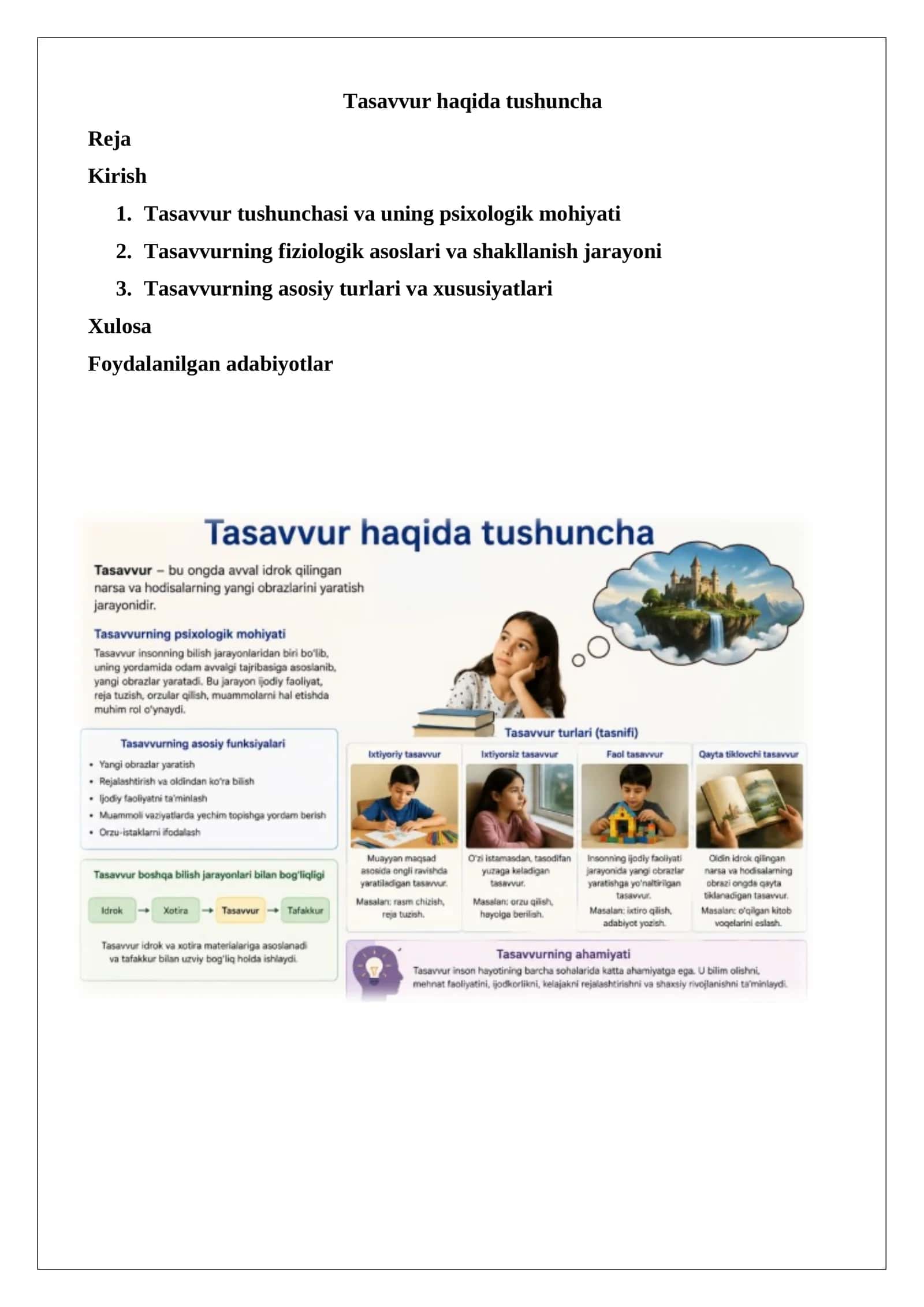 Tasavvur haqida tushuncha
