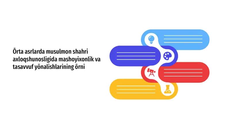 O‘rta asrlarda Musulmon shahri axloqshunosligida mashoyixonlik va tasavvuf yõnalishlarining õrni