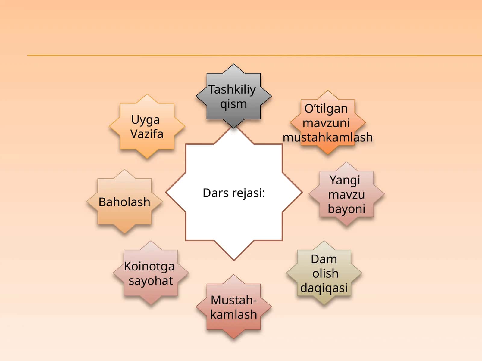 4-sinf Tabiatshunoslik darsligi nimalarni o`rgatadi?