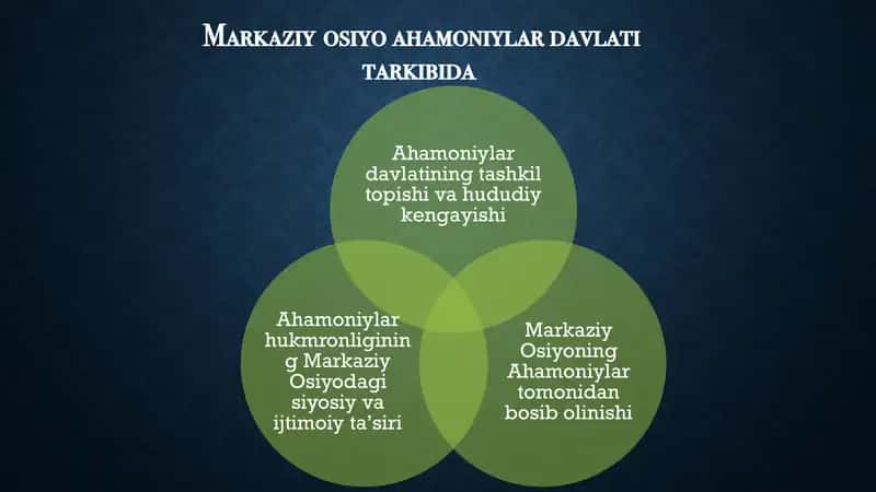 Qadimgi Eron hududidagi davlatlar
