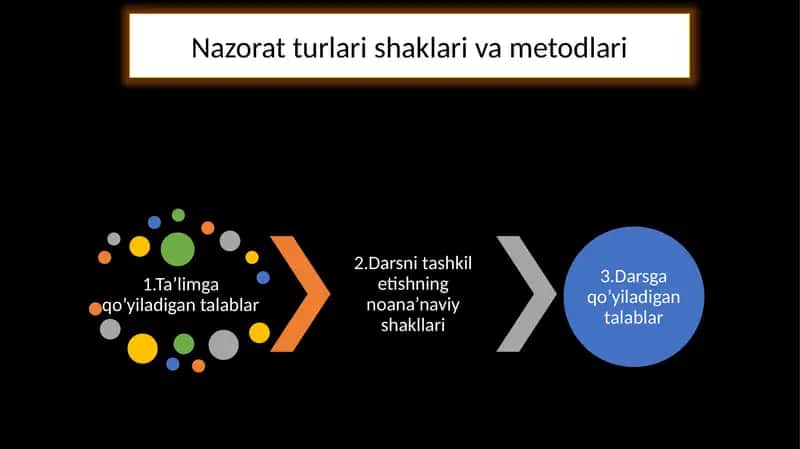 Nazorat turlari shaklari va metodlari