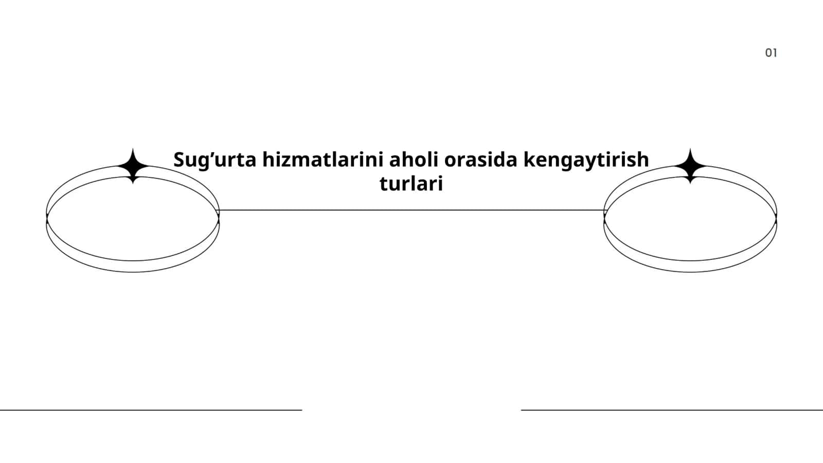 Sug’urta hizmatlarini aholi orasida kengaytirish turlari