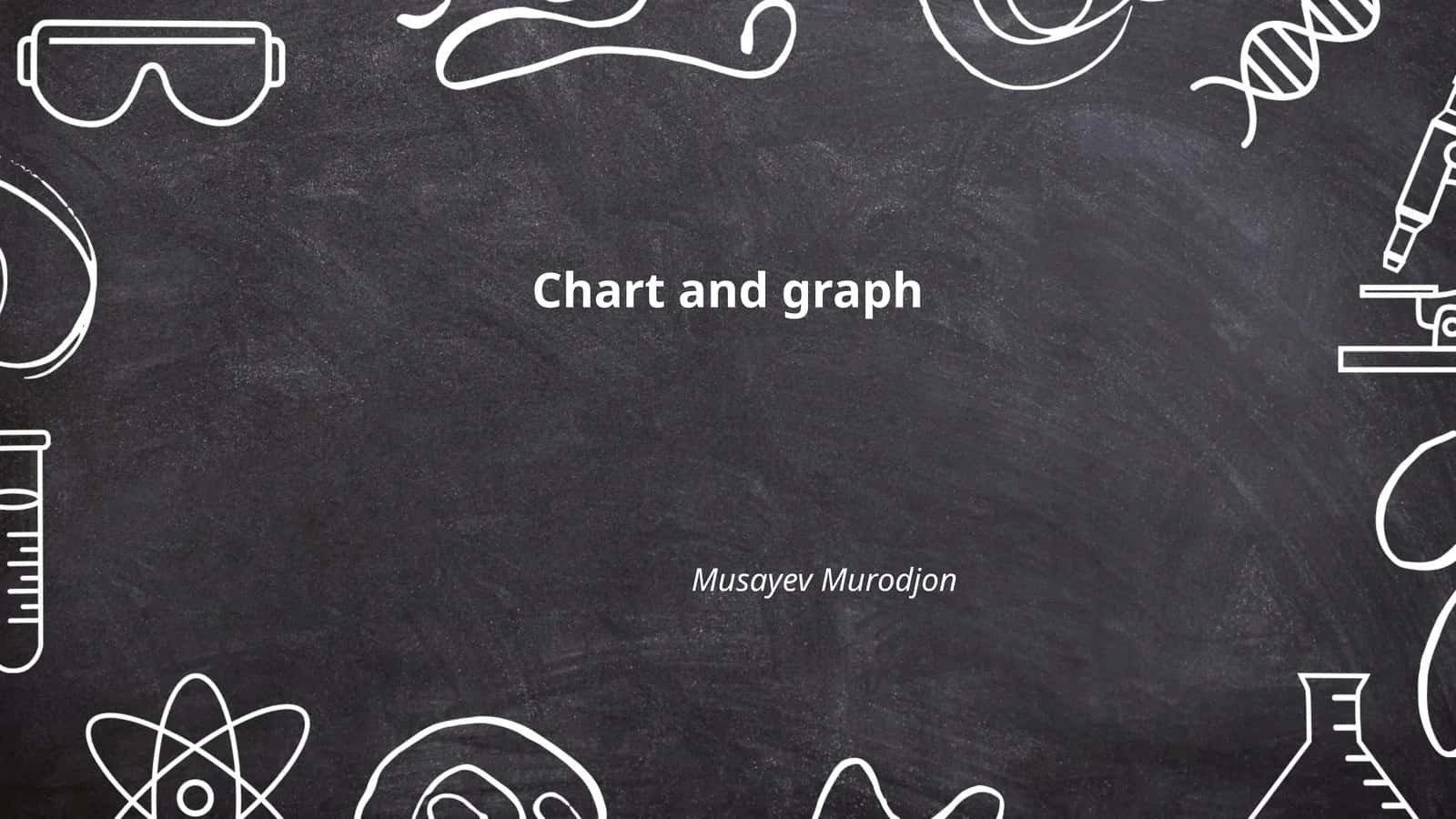 Types of Charts