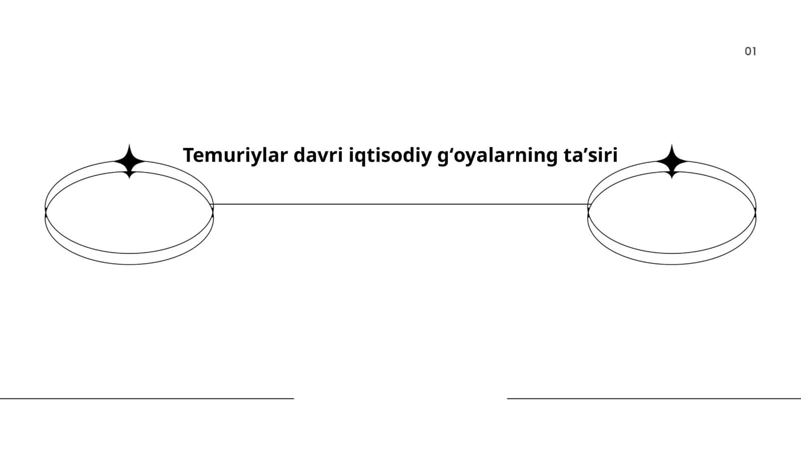 Temuriylar davri iqtisodiy gʻoyalarning taʼsiri