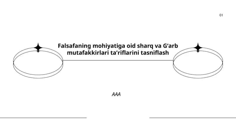 Falsafaning Mohiyatiga oid Sharq va Gʻarb mutafakkirlari Taʼriflarini Tasniflash