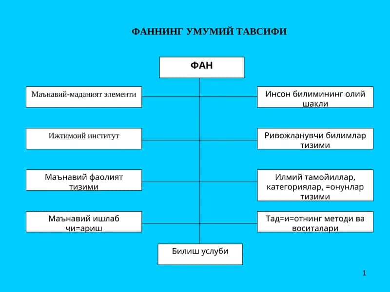 Ривожланувчи билимлар тизими