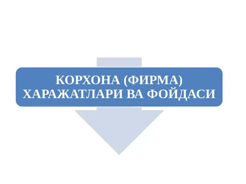 КОРХОНА (ФИРМА) ХАРАЖАТЛАРИ ВА ФОЙДАСИ