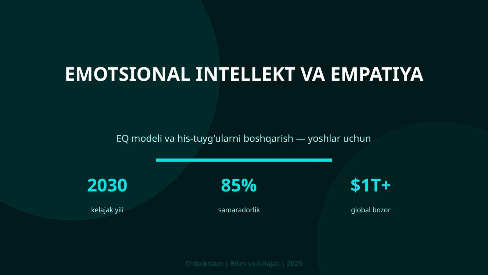 Emotsional intellekt va empatiya EQ modeli va his-tuyg'ularni boshqarish — yoshlar uchun