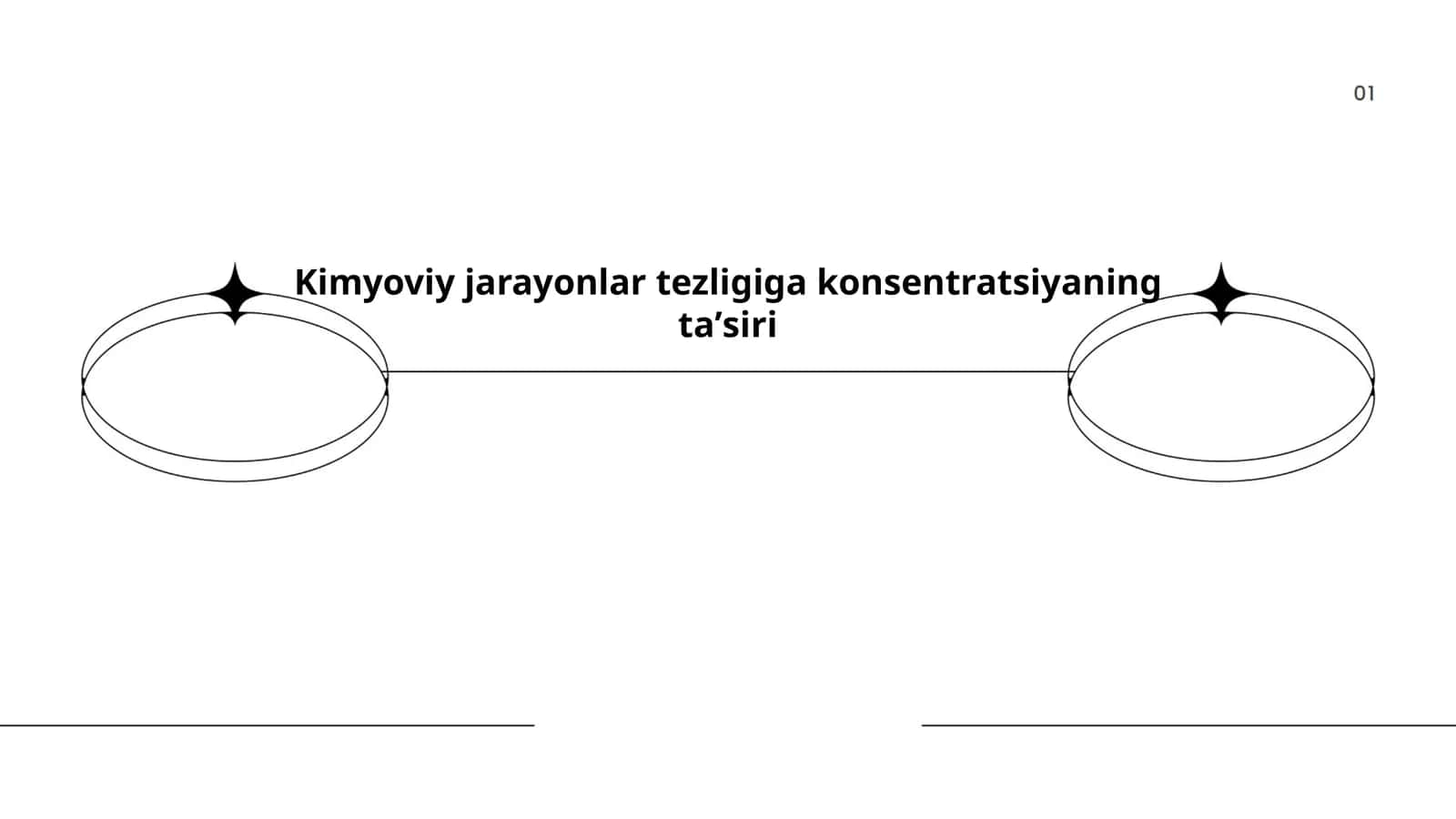 Kimyoviy jarayonlar tezligiga konsentratsiyaning taʼsiri
